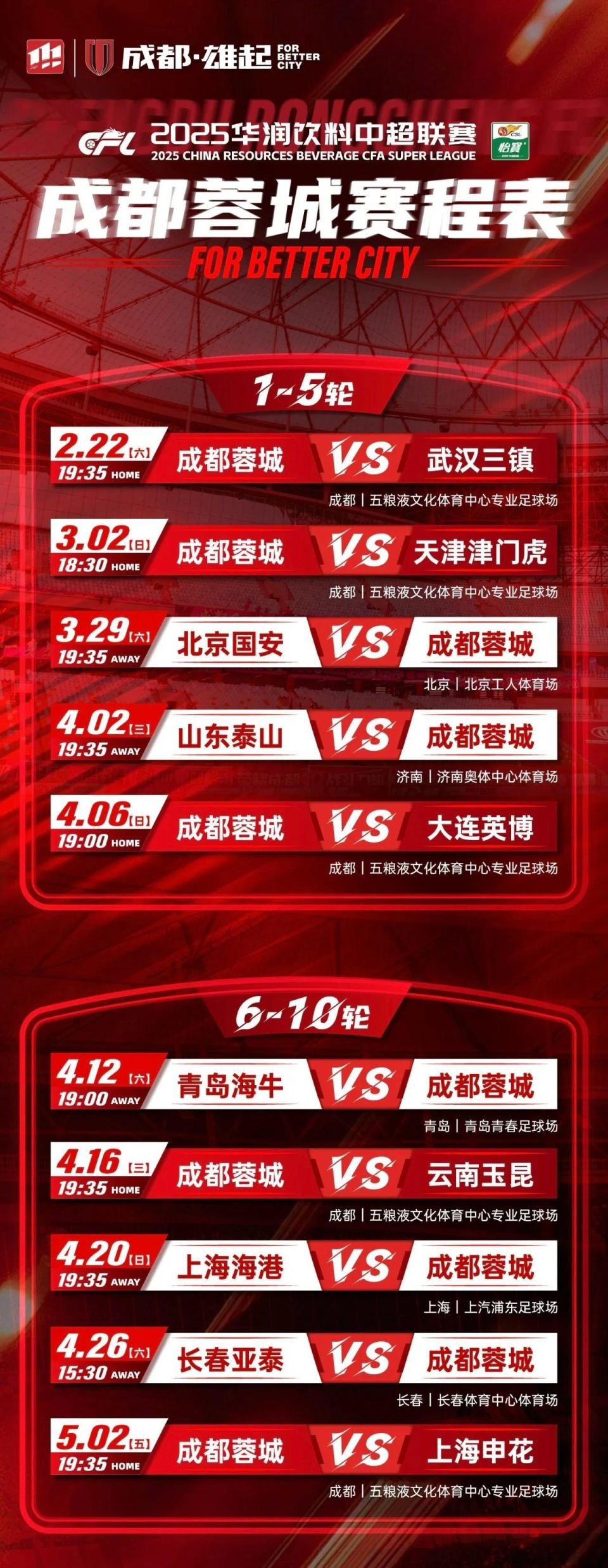 冲刺阶段社区盾焦点战，成都蓉城外线爆发，话题不断，高层口径保持一致的简单介绍