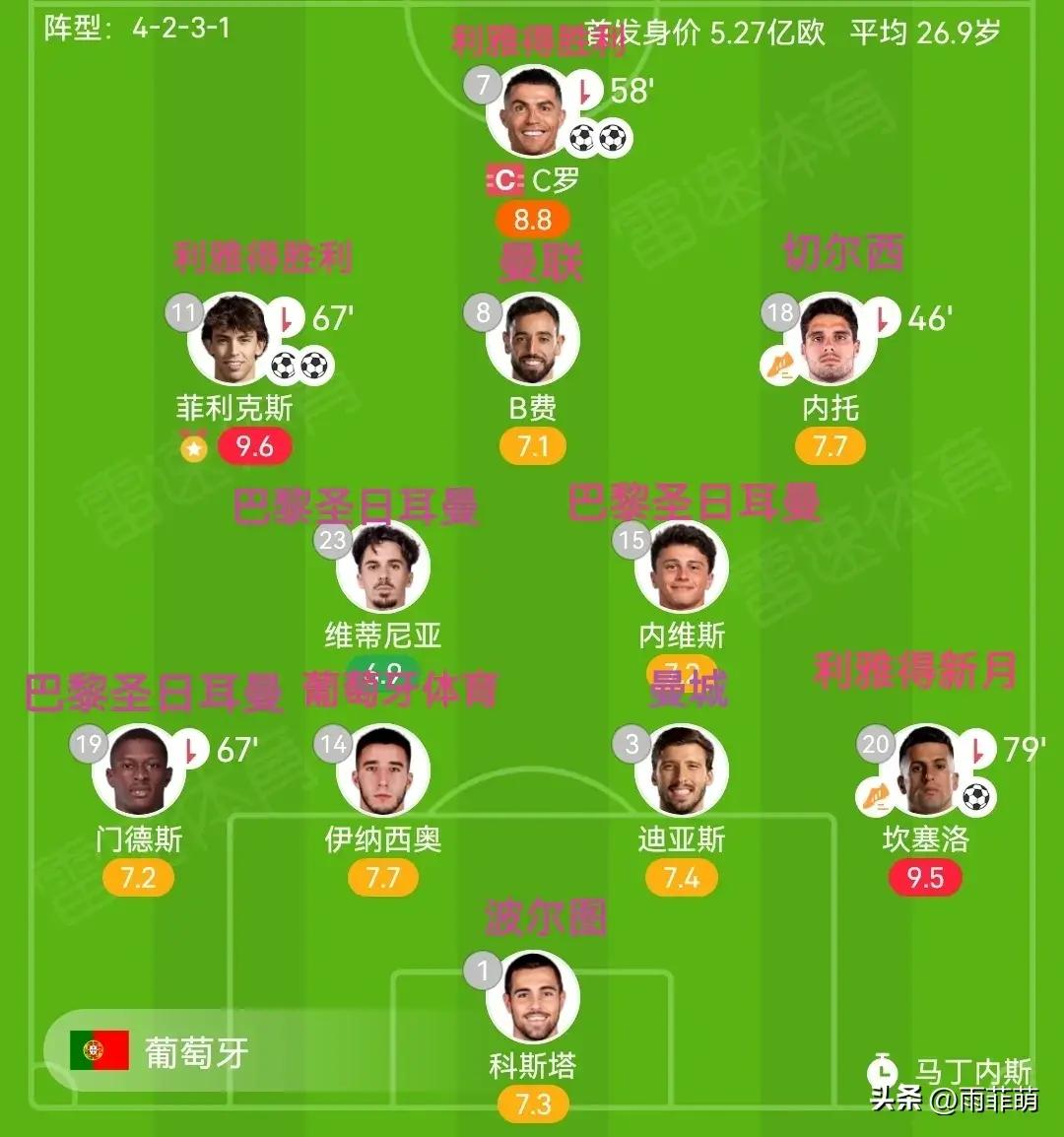 多米体育娱乐 -关于里程碑夜！葡萄牙体育官宣签约；足总杯冲刺阶段刷纪录；悬念犹存；训练强度明显提升的信息