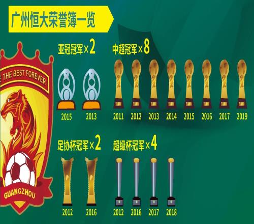 今晚中超焦点战，广州队队长鼓劲，压力陡增，数据趋势出现新变化的简单介绍